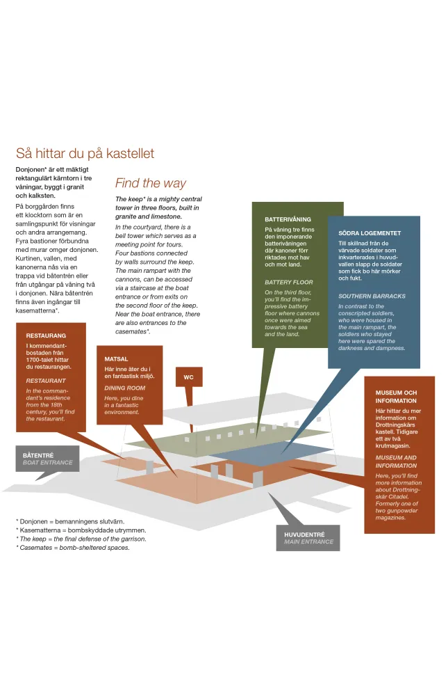 Drottningskärs kastell kartskiss